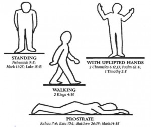 Prayer Positions.2